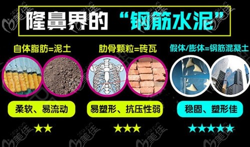 隆鼻常見的幾種手術(shù)方法