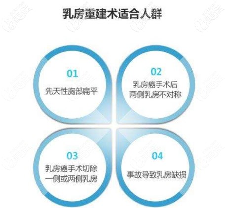 乳房重建適合的人群