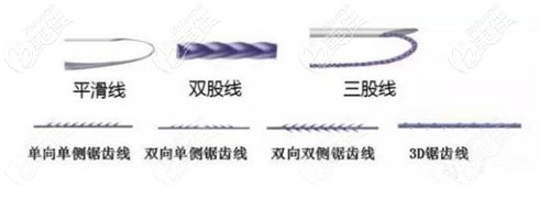 各種線(xiàn)材的樣式