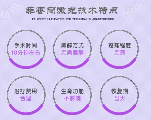 菲蜜麗激光緊縮陰道優(yōu)勢(shì) 菲蜜麗激光緊縮陰道優(yōu)勢(shì)