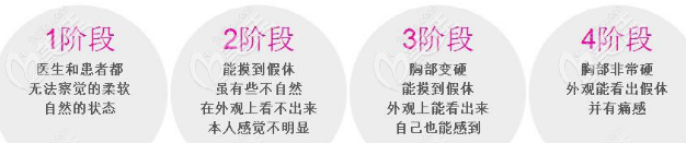 假體隆胸術(shù)后的變化