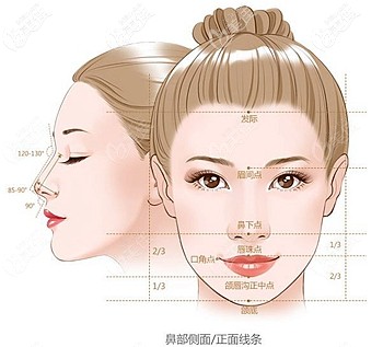 鄭州美萊王軍敏醫(yī)生的隆鼻優(yōu)勢 鄭州美萊王軍敏醫(yī)生的隆鼻優(yōu)勢