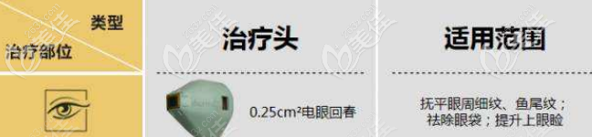 熱瑪吉改善眼周細(xì)紋及下垂