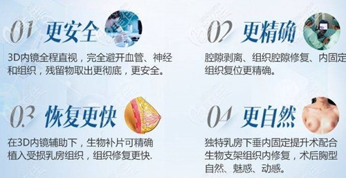 中家醫(yī)家庭醫(yī)生3D內(nèi)窺鏡+生物補片技術(shù)修復奧美定