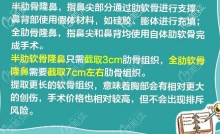 全肋骨隆鼻和半肋骨隆鼻的區(qū)別