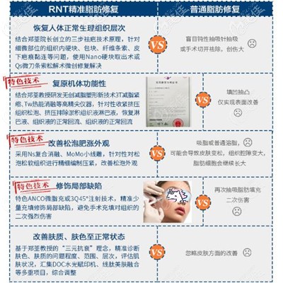 鄭院長(zhǎng)RNT專業(yè)脂肪修復(fù)和普通修復(fù)對(duì)比