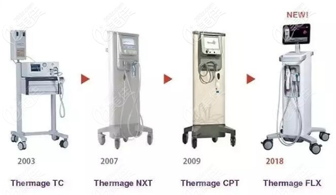 熱瑪吉的進(jìn)化史