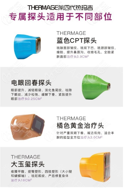 熱瑪吉不同探頭適用于不同部位