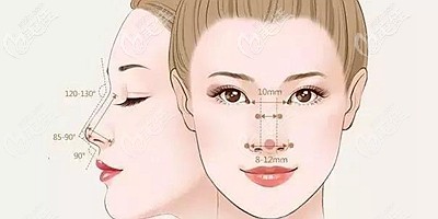 徐州假體隆鼻價格