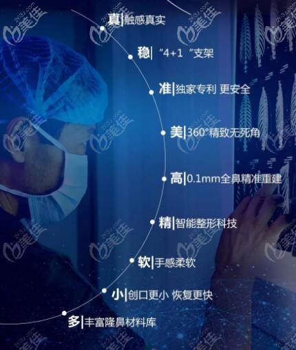 王濱福的“七維”美鼻理念