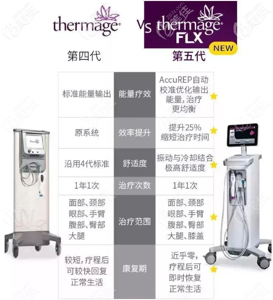 四代和五代的熱瑪吉多方面對比 四代和五代的熱瑪吉多方面對比