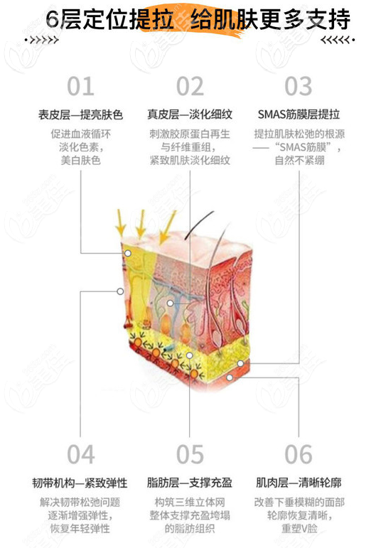 深圳鵬程醫(yī)院周毅濤周氏5G埋線提升優(yōu)勢(shì) 深圳鵬程醫(yī)院周毅濤周氏5G埋線提升優(yōu)勢(shì)