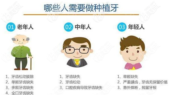 你知道哪類(lèi)人需要種植牙齒嗎