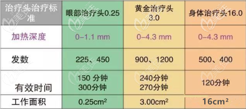 熱瑪吉治療頭 熱瑪吉治療頭