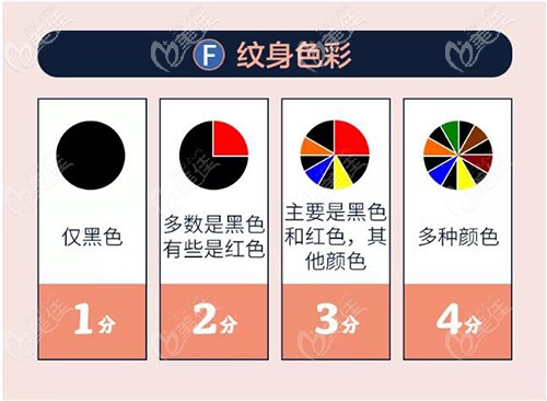 洗紋身顏色的難易程度