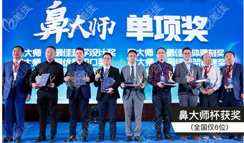 盧元剛獲得“鼻大師”獎