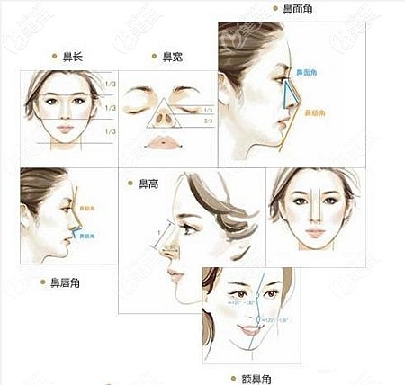 范浚澤醫(yī)生的隆鼻技術(shù)優(yōu)勢 范浚澤醫(yī)生的隆鼻技術(shù)優(yōu)勢