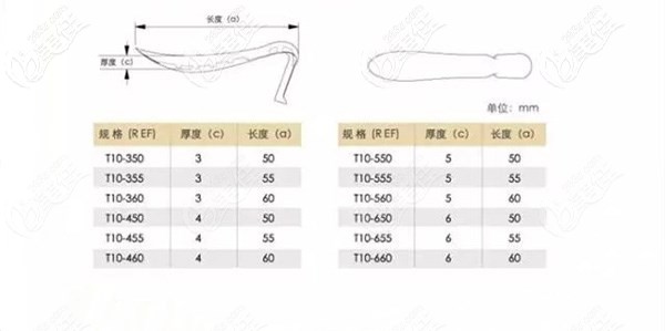 溫莎假體的不同規(guī)格