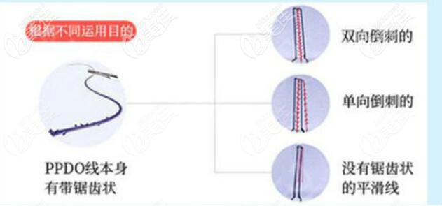 韓國美迪塑線材介紹