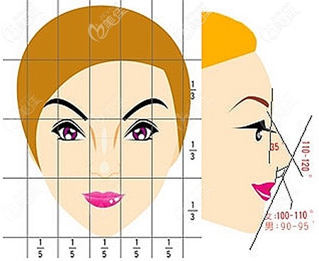 陳小波醫(yī)生做鼻子的優(yōu)勢(shì) 陳小波醫(yī)生做鼻子的優(yōu)勢(shì)