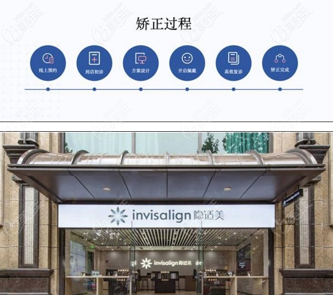 foursmile牙齒矯正怎么樣 foursmile牙齒矯正怎么樣