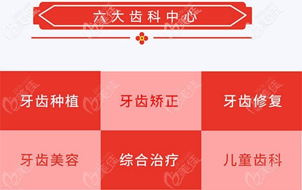 誠致美口腔開設(shè)項目 誠致美口腔開設(shè)項目