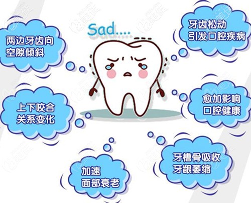 缺失牙齒的危害