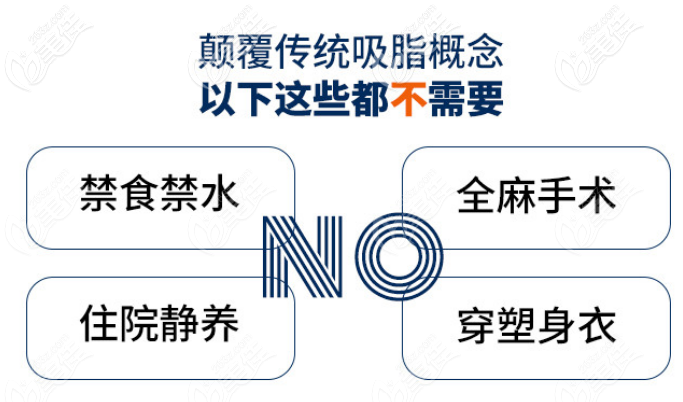 深圳曹孟君土麥森整形真的不用穿塑身衣