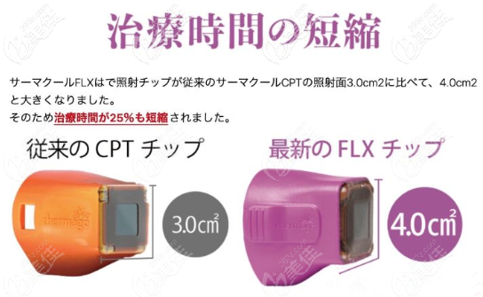 探頭覆蓋面積不同