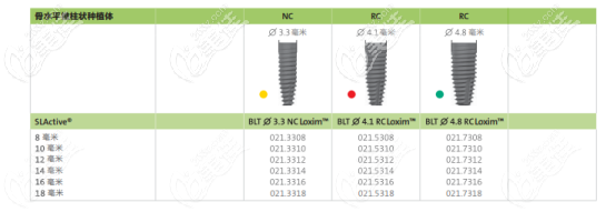 士卓曼BLT鈦鋯種植體nc和rc參數(shù)圖 士卓曼BLT鈦鋯種植體nc和rc參數(shù)圖