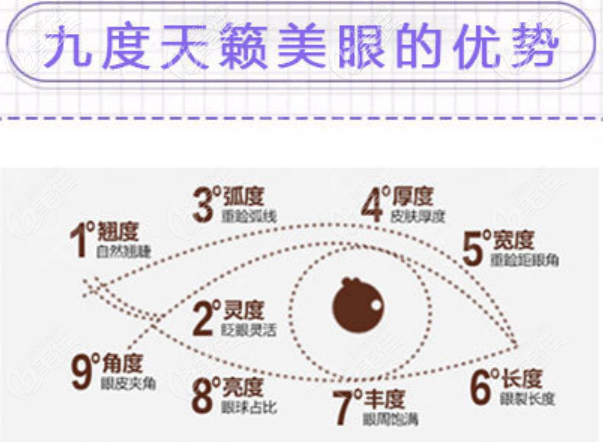 金華亞美雙眼皮好不好