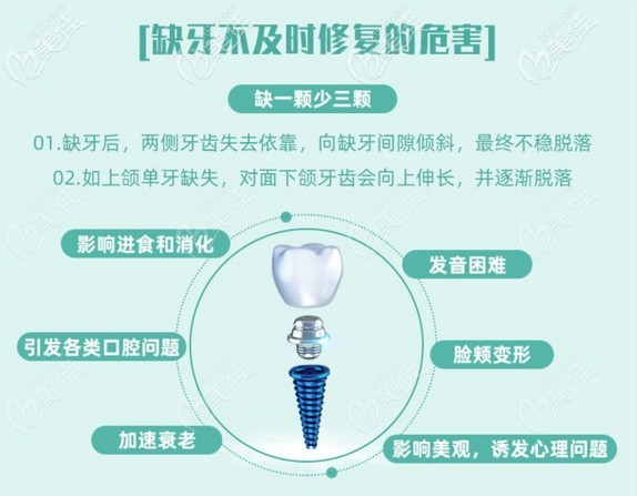 牙齒缺失不及時修復(fù)的危害