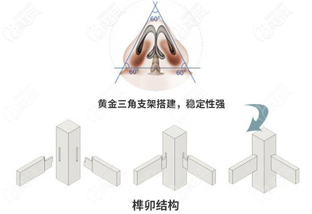 常輝彥醫(yī)生隆鼻及修復(fù)技術(shù)優(yōu)勢(shì)