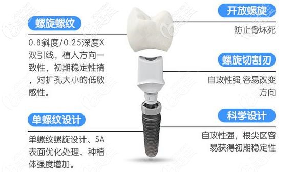 皓圣種植體 皓圣種植體