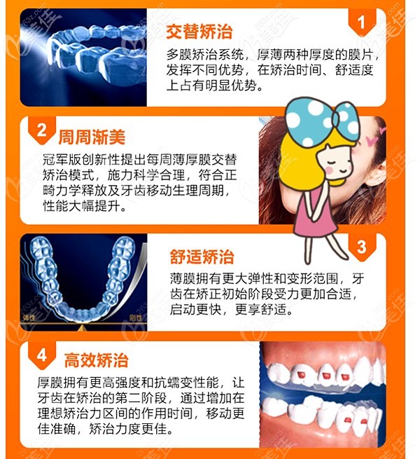 時代天使雙膜的優(yōu)點