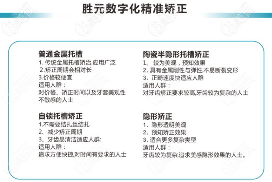 數(shù)字化矯正技術(shù)