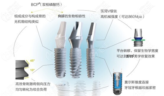 法國安卓健種植牙