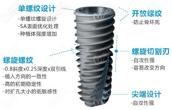 美國HIOSSEN種植體在外觀設(shè)計(jì)上以錐形&微螺紋為形狀