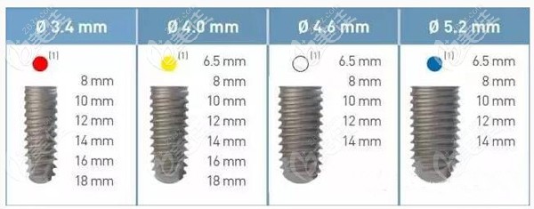 法國安卓健種植體的型號(hào)