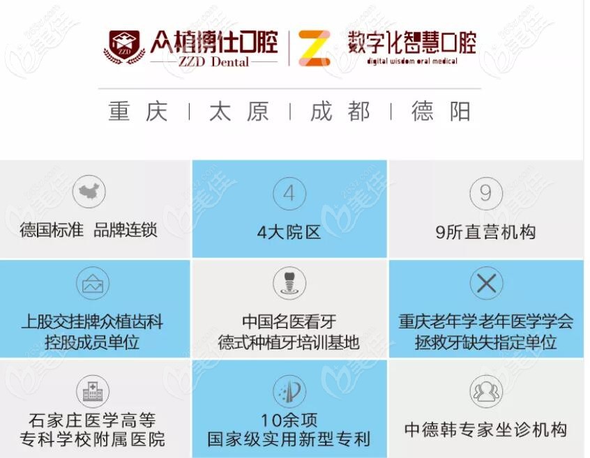 重慶眾植博仕口腔介紹 重慶眾植博仕口腔介紹