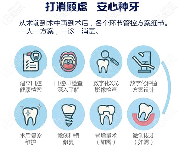 打消顧慮，安心在大連牙元素口腔做種植牙