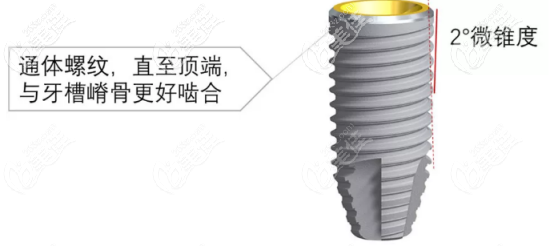 PCC種植體的微錐度