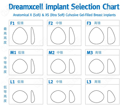 德美胸假體型號