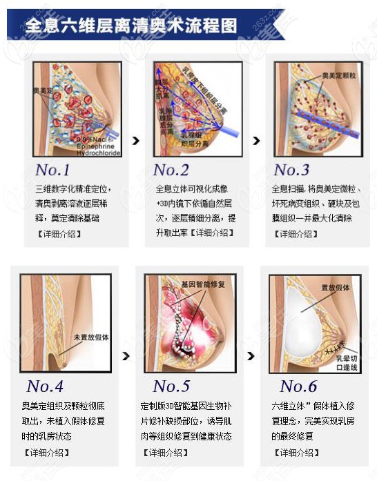 全息六維層離清奧術(shù)流程圖片