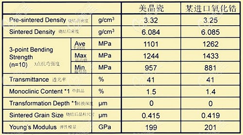 國產(chǎn)美晶瓷全瓷牙的優(yōu)勢