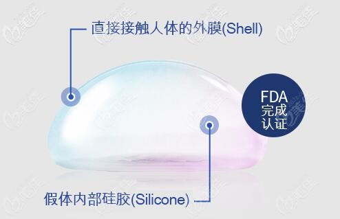 曼托Xtra隆胸假體