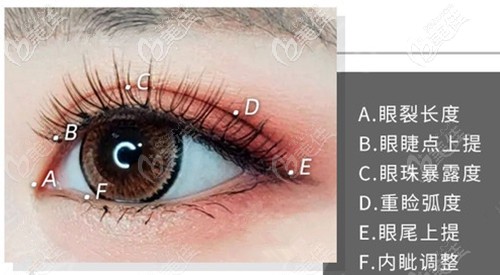 寧波薇琳輕氧CC眼綜合手術(shù)設(shè)計