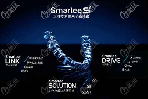 正雅隱形牙套優(yōu)勢