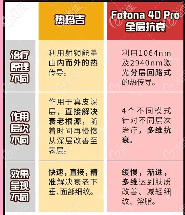 相比熱瑪吉，F(xiàn)otona4D Pro的體驗更舒適