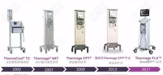 熱瑪吉1-5代的變化